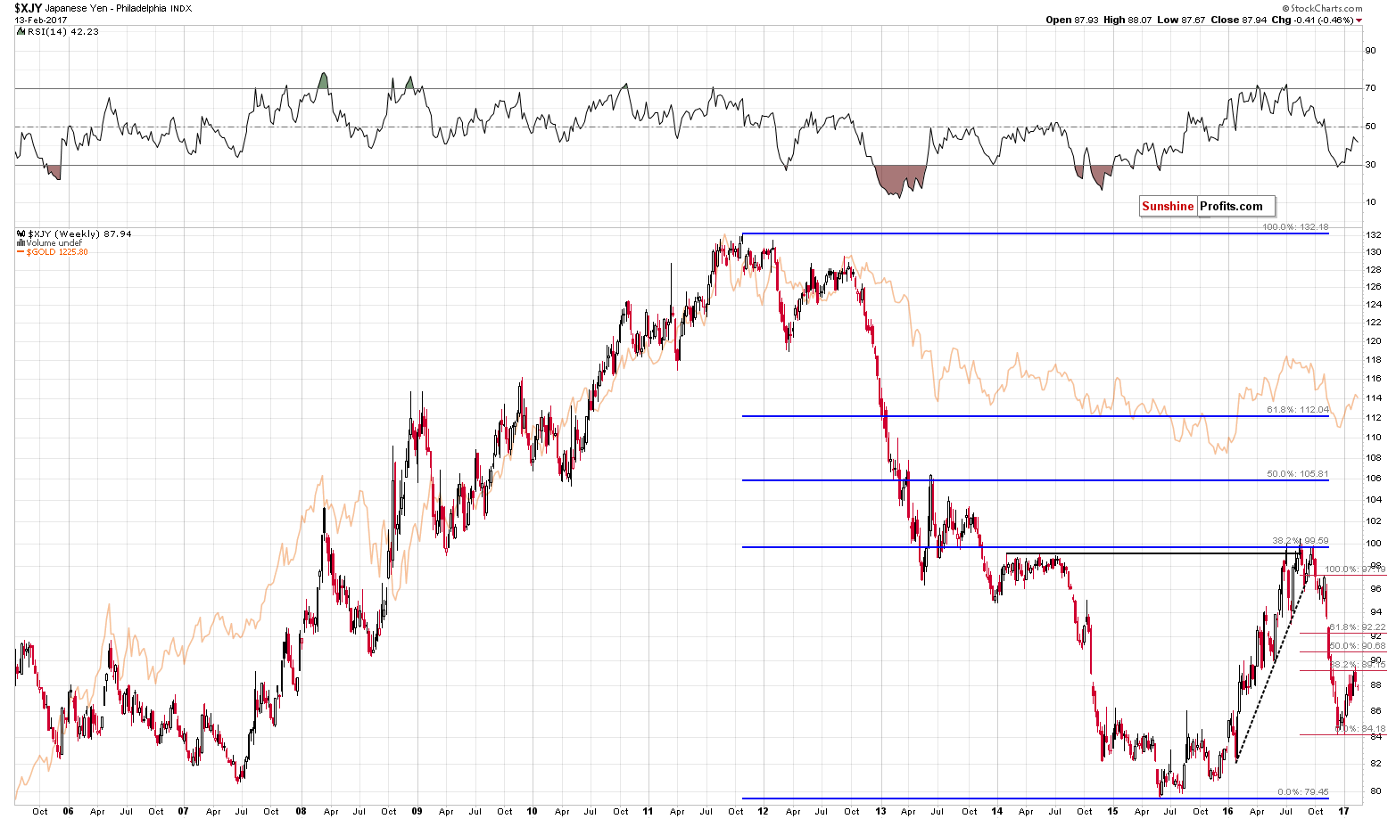 XJY - Japanese Yen