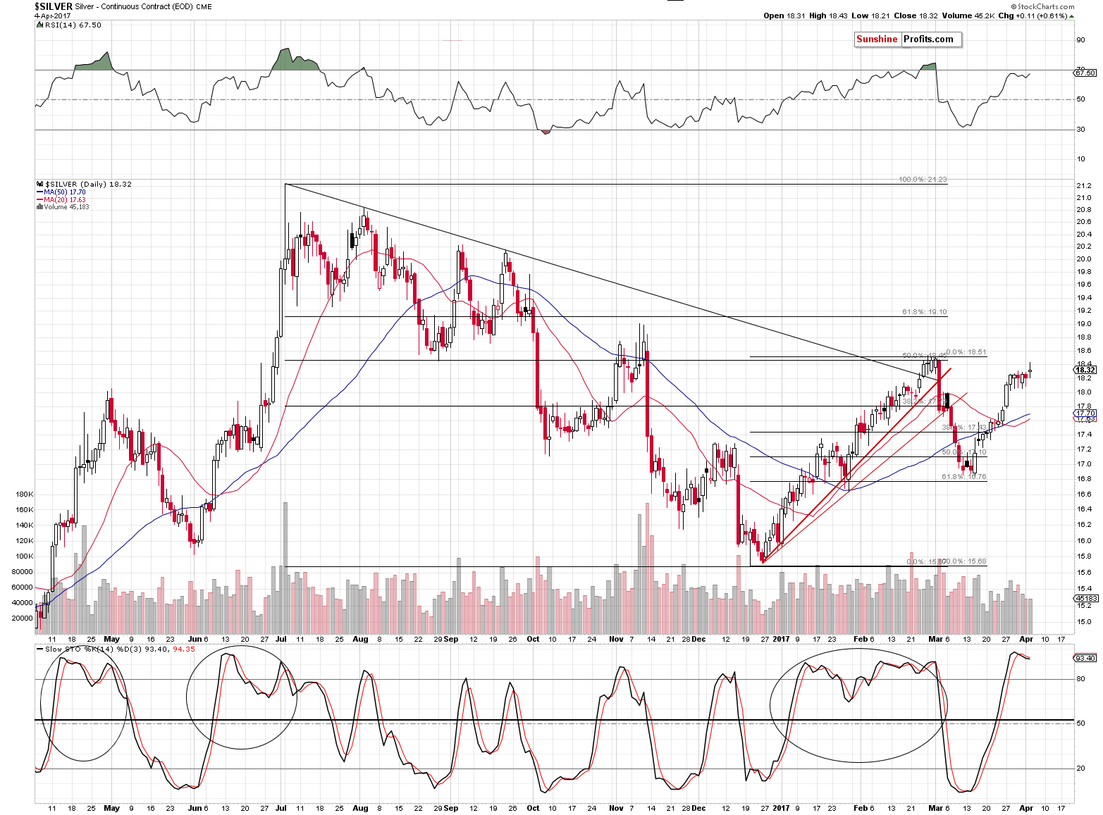 Short-term Silver price chart - Silver spot price