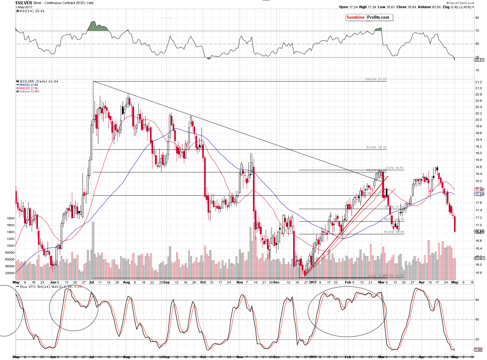 Short-term Silver price chart - Silver spot price