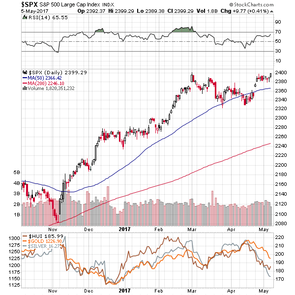 SPX - S&P500 Large Cap Index