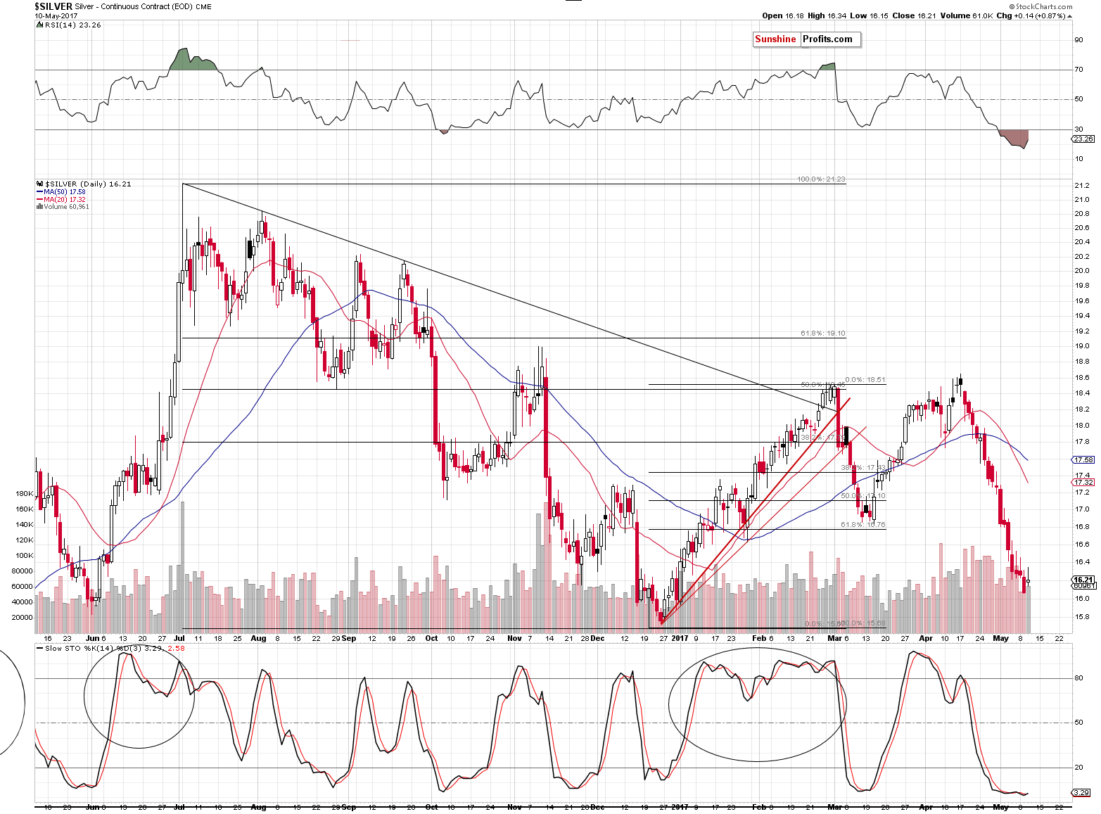 Short-term Silver price chart - Silver spot price