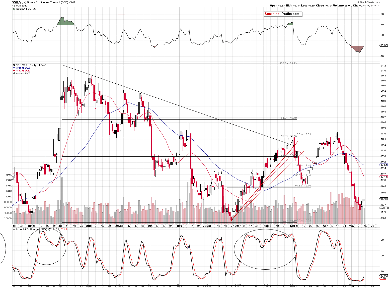 Short-term Silver price chart - Silver spot price