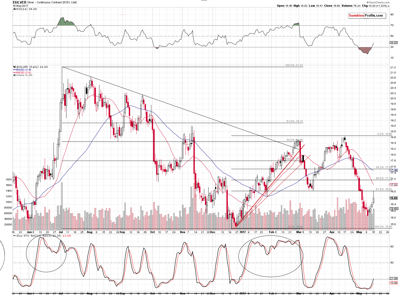 Short-term Silver price chart - Silver spot price