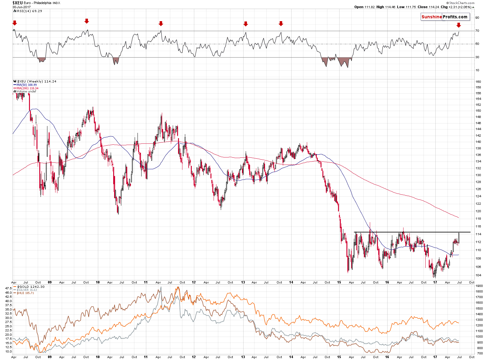 XEU - Euro