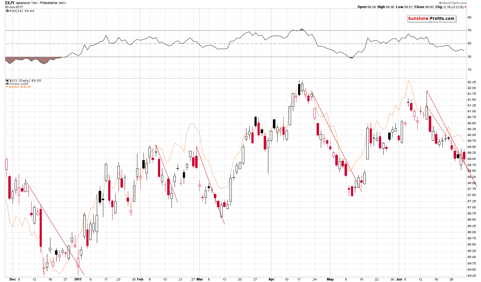 XJY - Japanese Yen