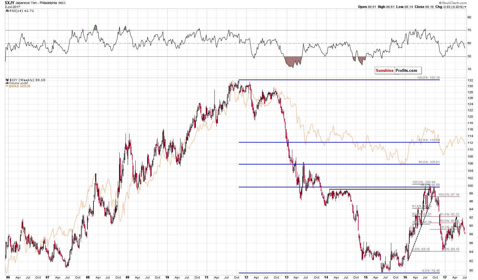 XJY - Japanese Yen