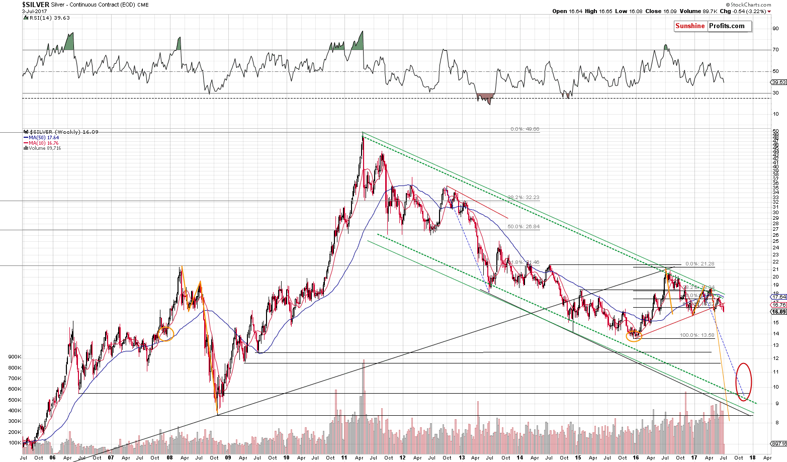 Long-term Silver price chart - Silver spot price