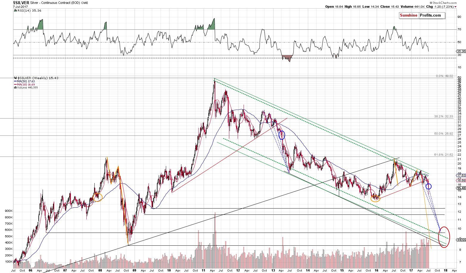 Long-term Silver price chart - Silver spot price