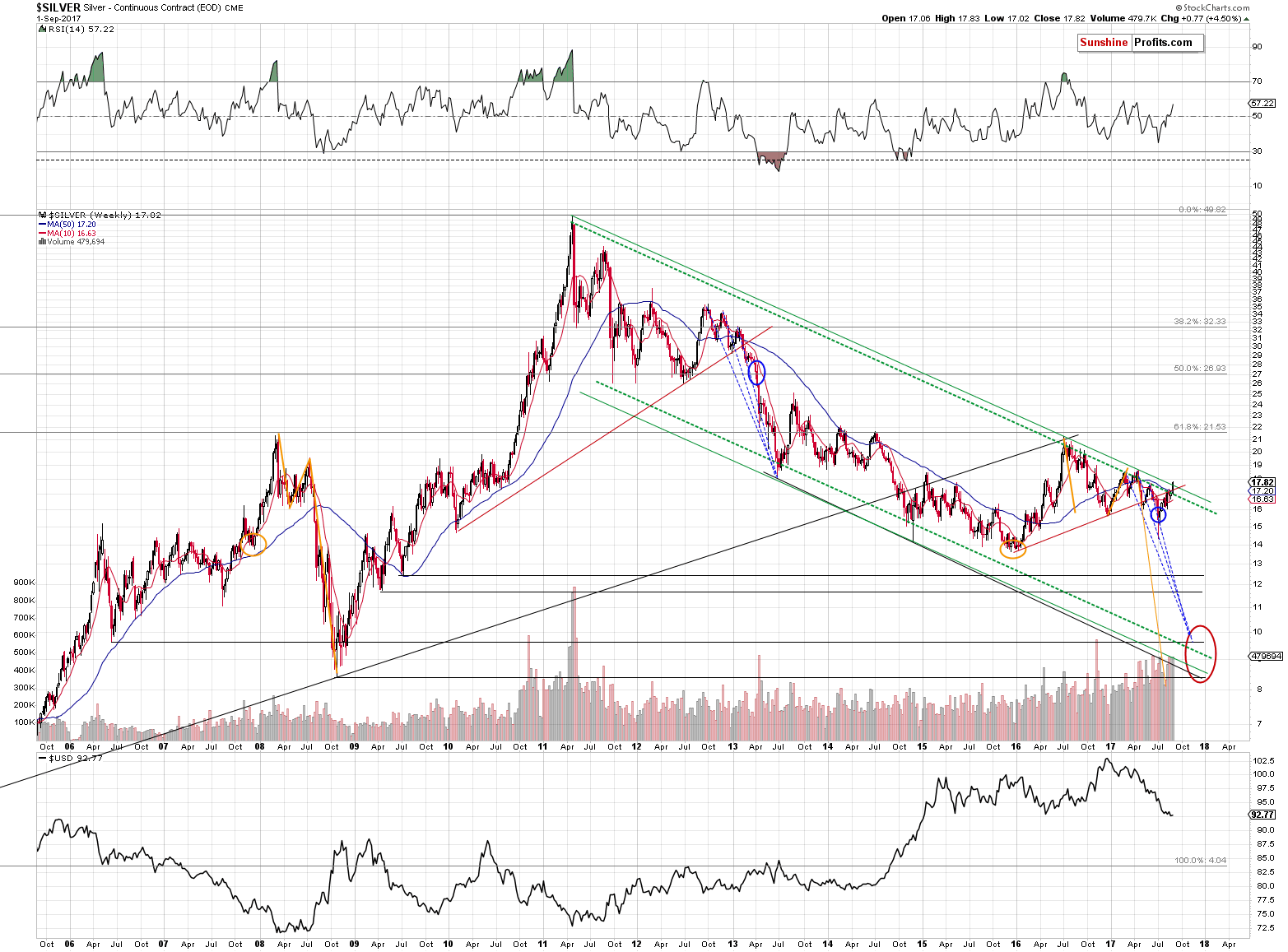 Long-term Silver price chart - Silver spot price