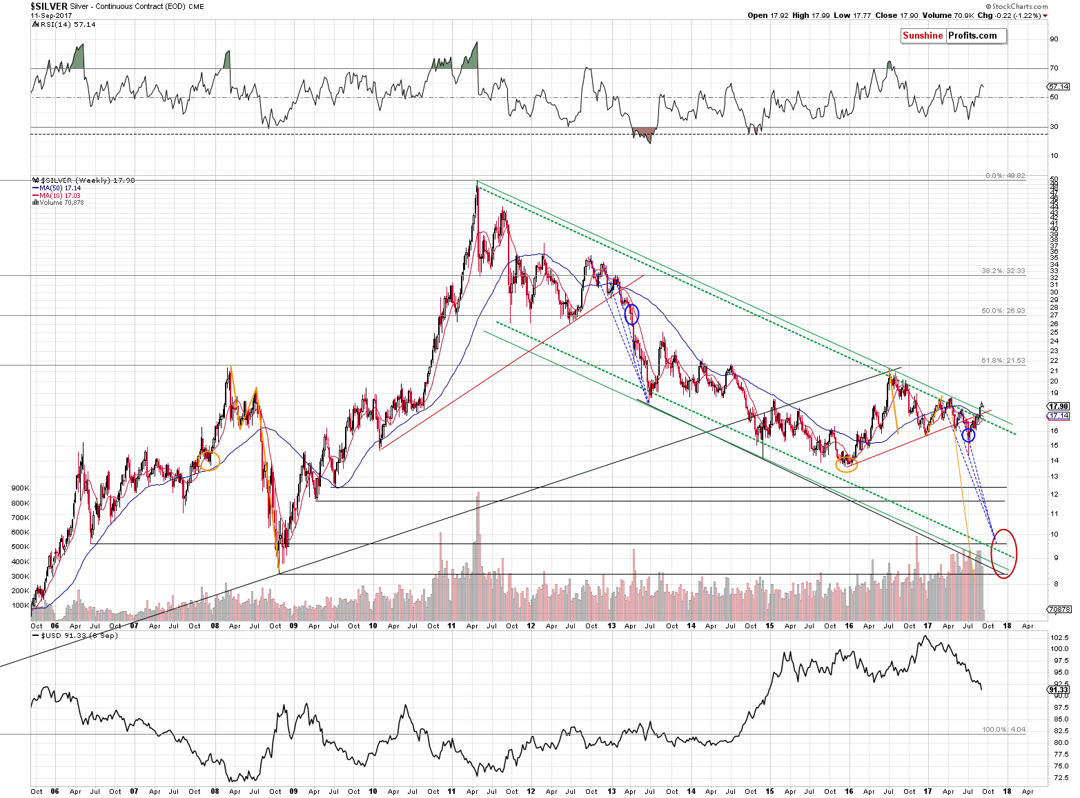 Long-term Silver price chart - Silver spot price