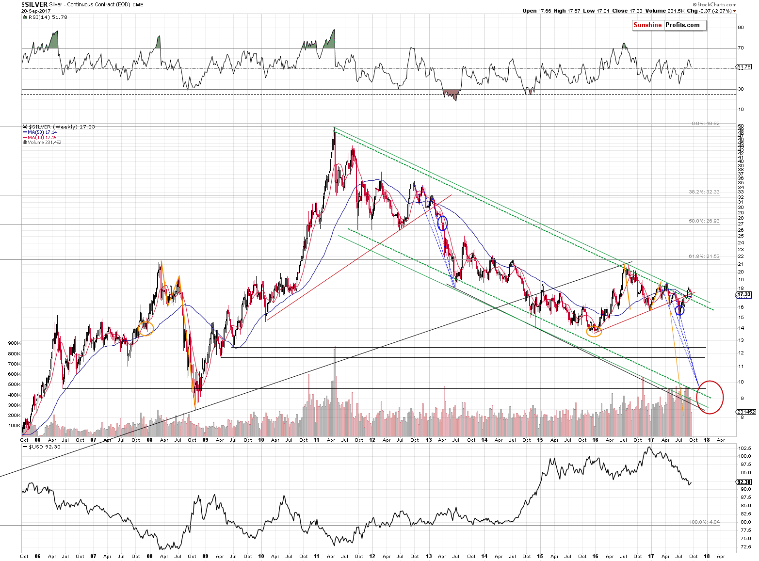 Long-term Silver price chart - Silver spot price