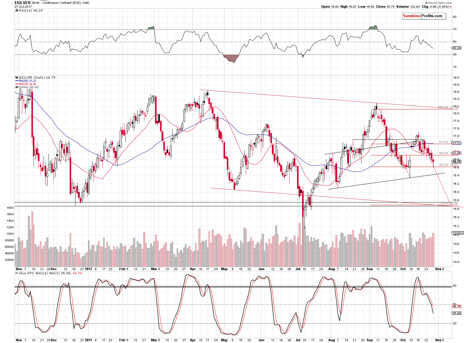 Short-term Silver price chart - Silver spot price