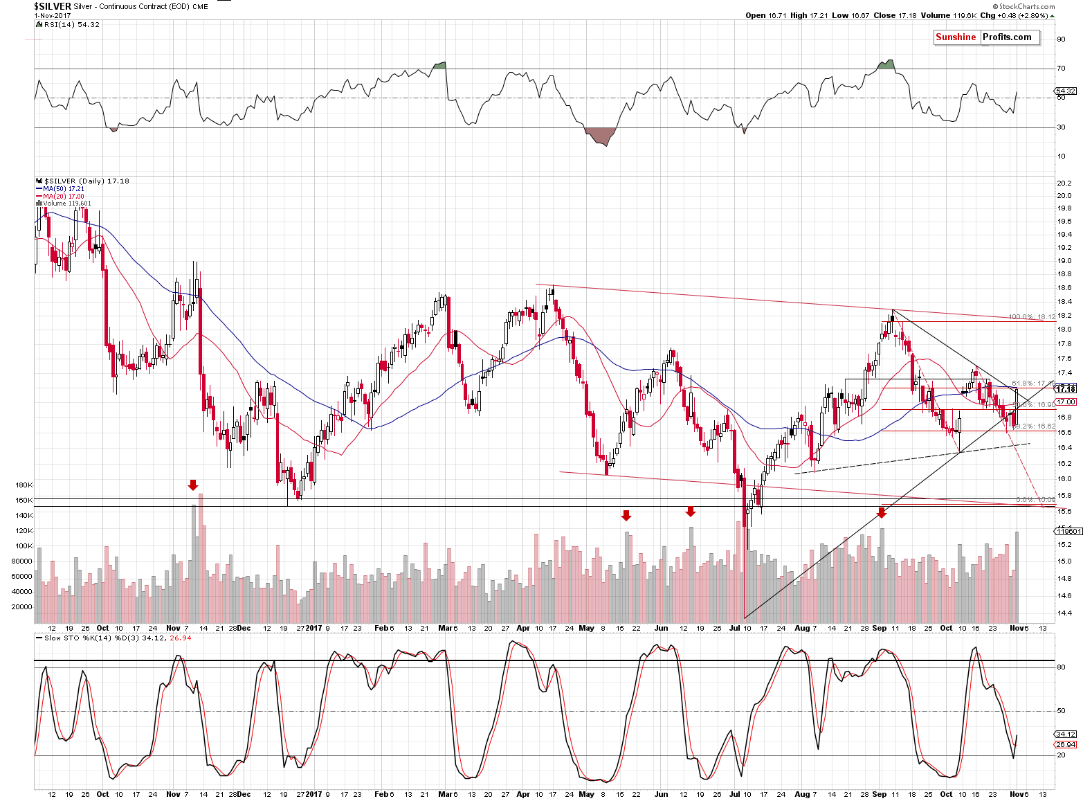 Short-term Silver price chart - Silver spot price