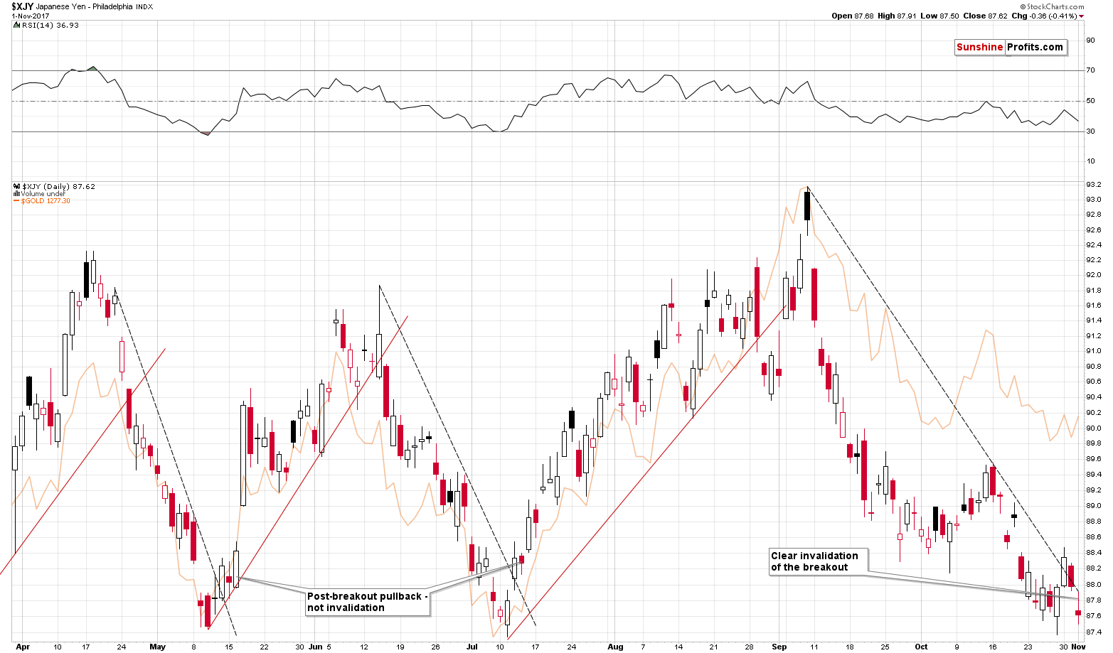 XJY - Japanese Yen