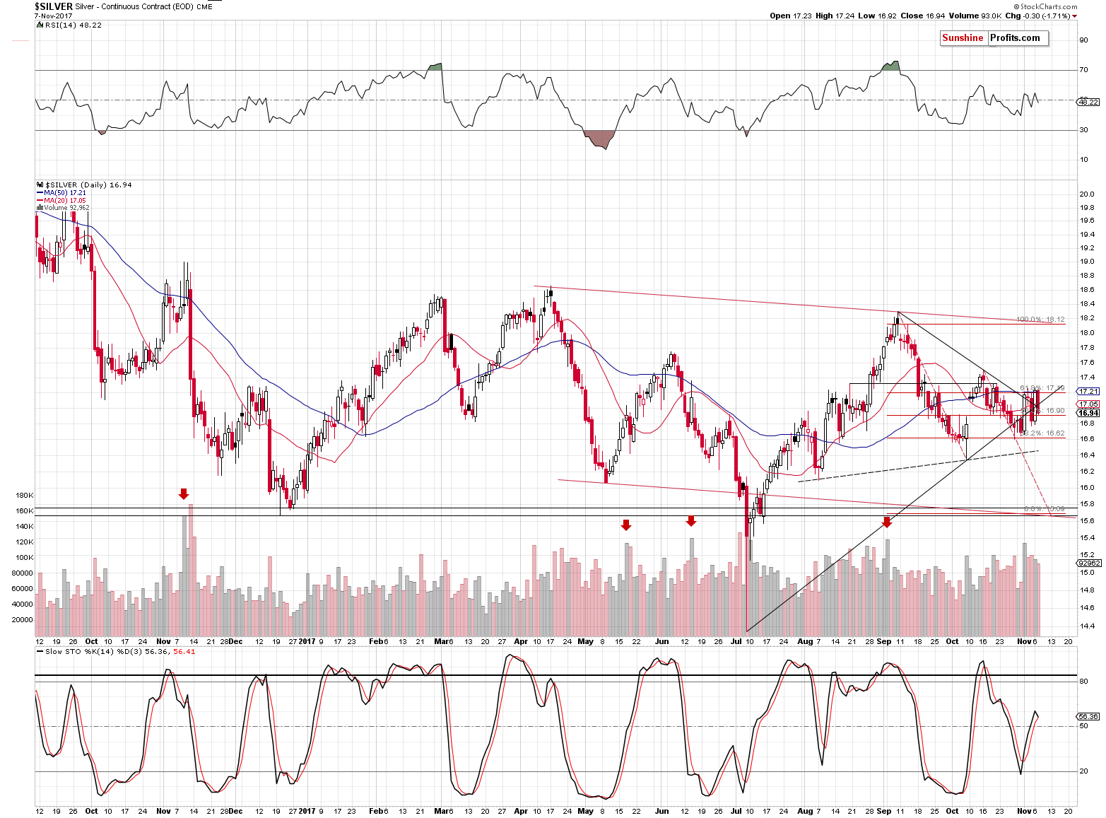 Short-term Silver price chart - Silver spot price