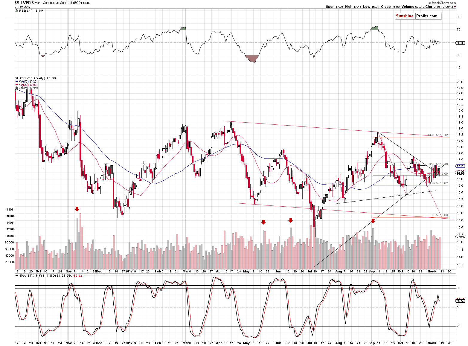 Short-term Silver price chart - Silver spot price