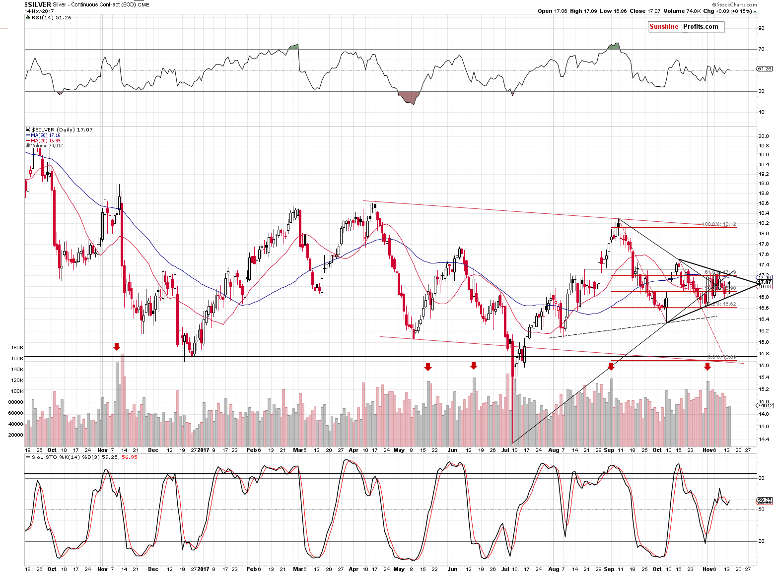 Short-term Silver price chart - Silver spot price