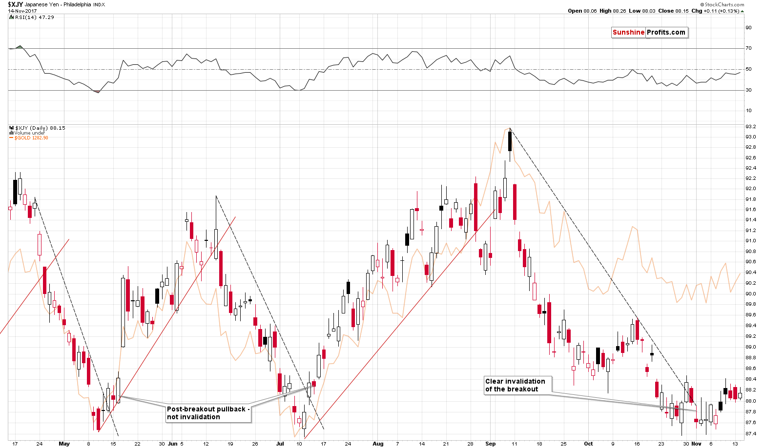 XJY - Japanese Yen