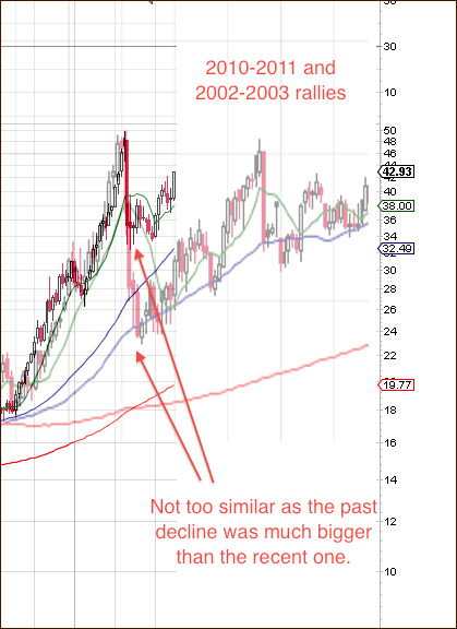 Silver self-similar pattern