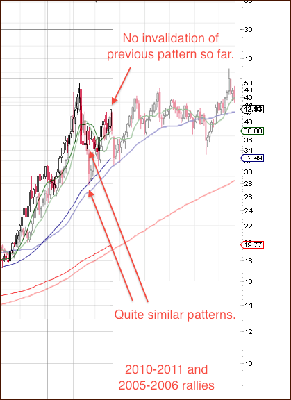 Silver self-similar pattern