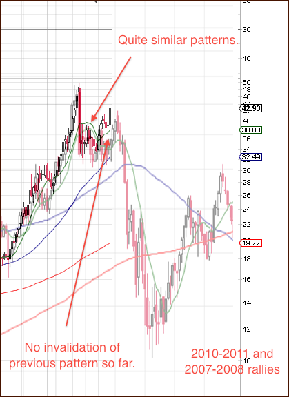 Silver self-similar pattern