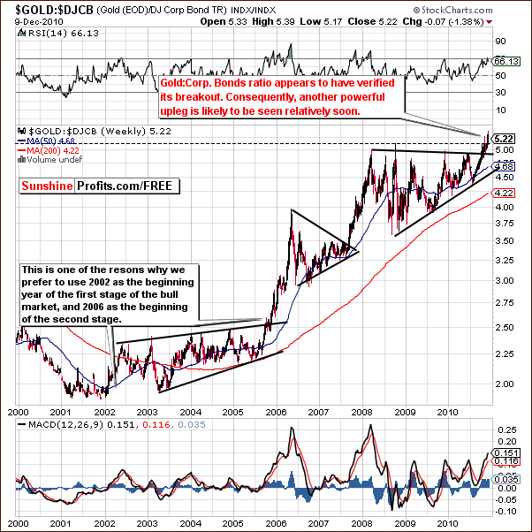 GOLD:DJCB - Long Term Chart