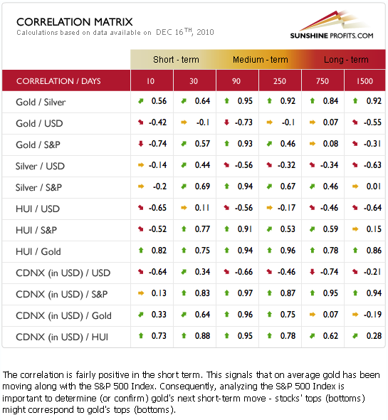 Correlation Matrix