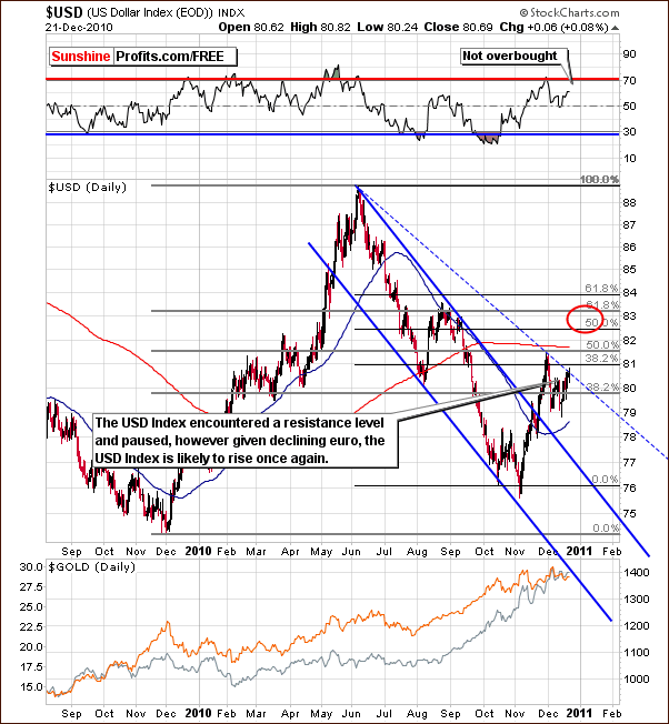 USD - Long Term Chart