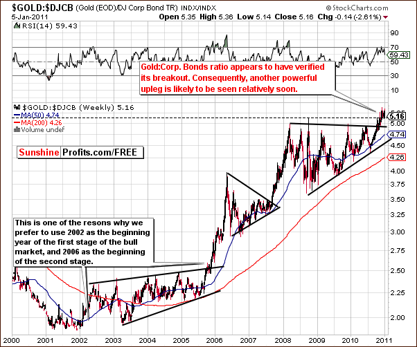 GOLD:DJCB - Long Term Chart