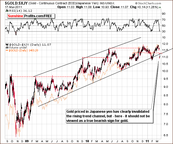 GOLD:XJY - Long Term Chart