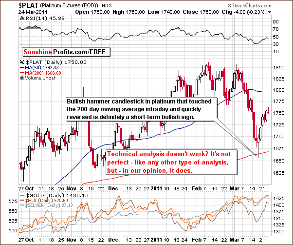 PLAT - Short Term Chart