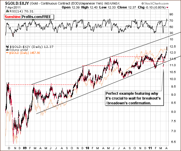 GOLD:XJY - Long Term Chart