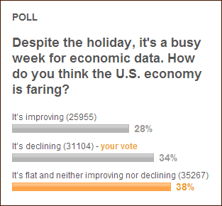 Yahoo finance poll