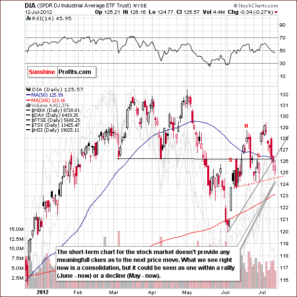  short-term DIA