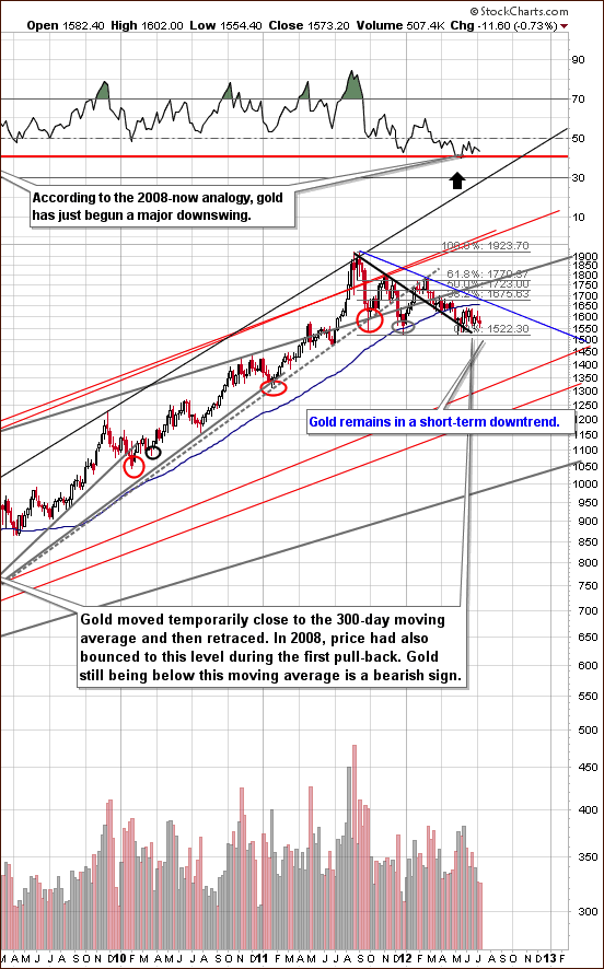 very long-term gold chart