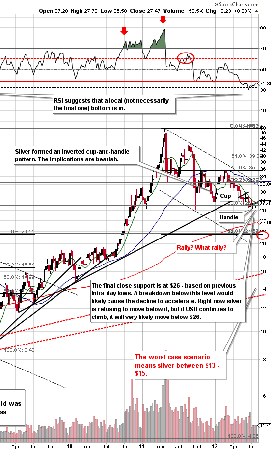 Long-term Silver Chart