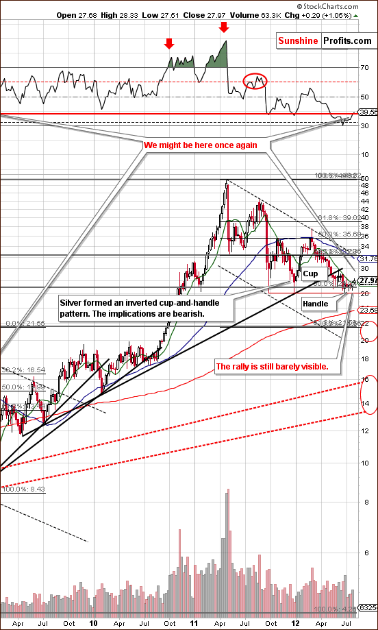 Very Long-term Silver Chart