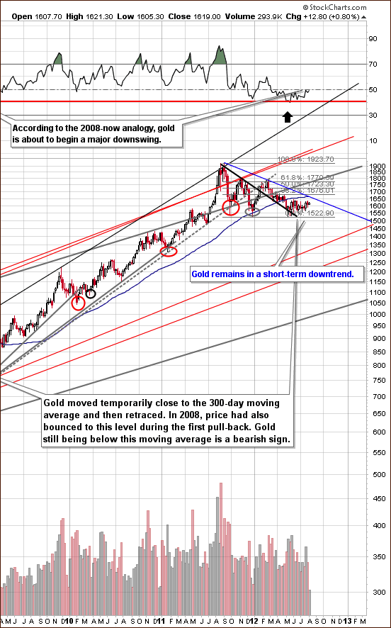 very long-term gold chart