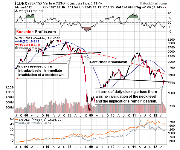 Toronto Stock Exchange Venture Index