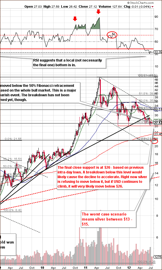 Very Long-term Silver Chart