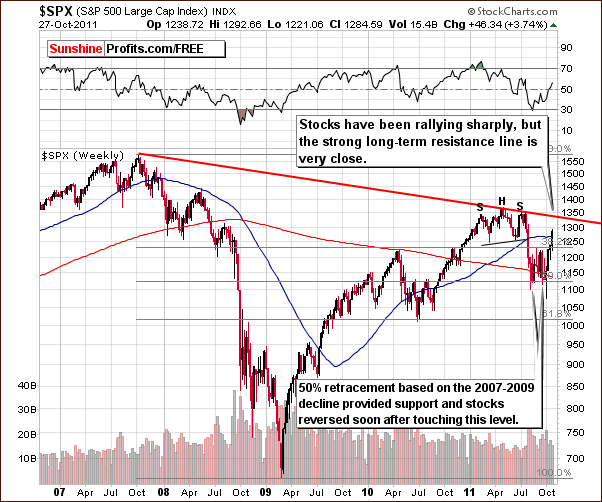 SPX - Long Term Chart