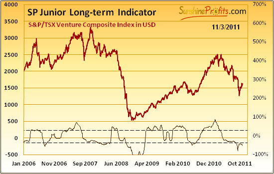 SP Junior Long-Term