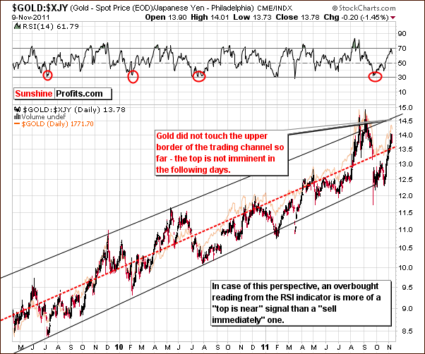 GOLD:XJY - Long Term Chart