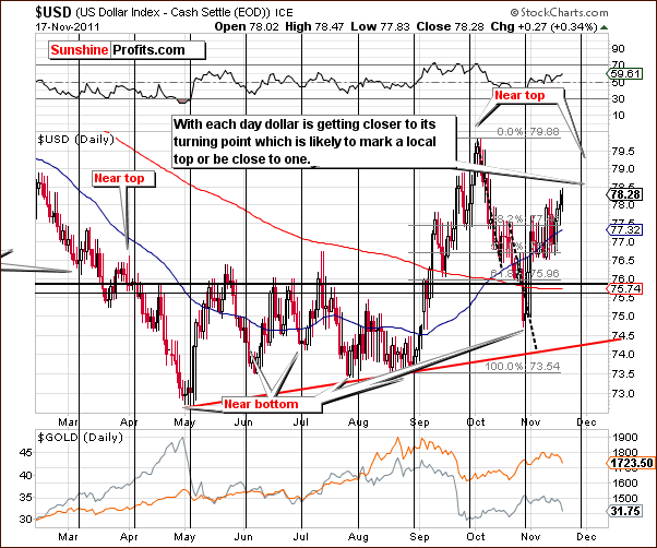 USD - Short Term Chart