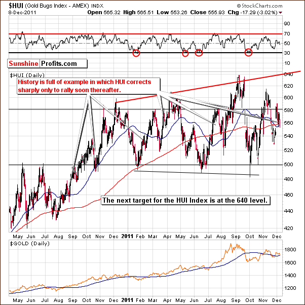 HUI - Short Term Chart