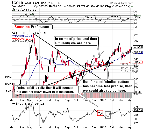 GOLD - Short Term Chart