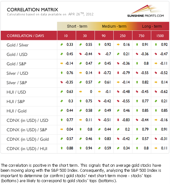 Correlation Matrix