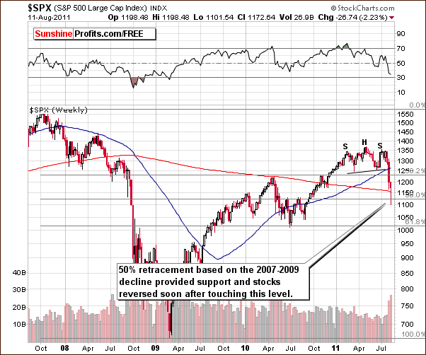 SPX - Long Term Chart