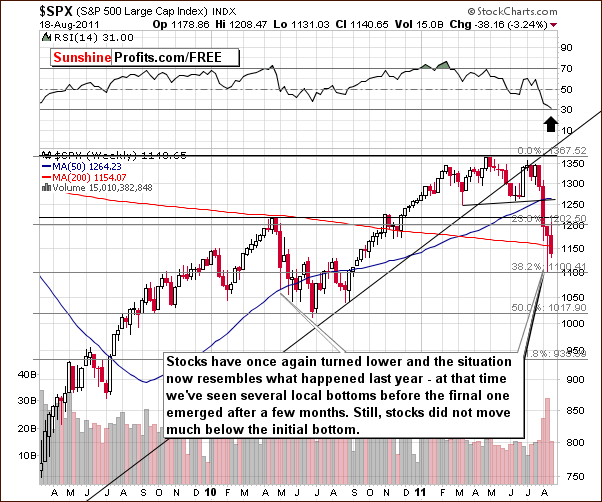 SPX - Long Term Chart