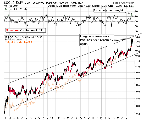 GOLD:XJY - Long Term Chart